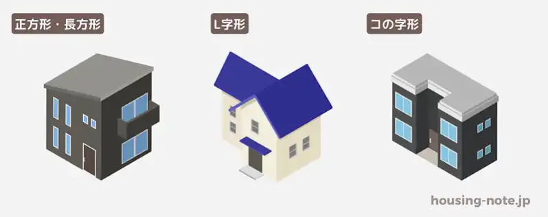 家の形状